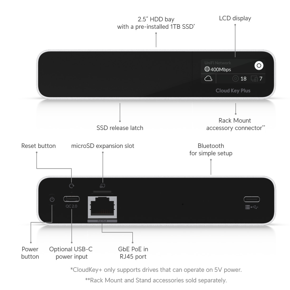 Ubiquiti - UCK-G2-SSD - ������ ������ ����